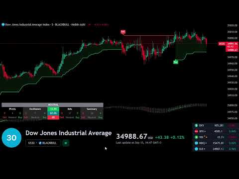   US30 DOW JONES LIVE TRADING CHART WITH SIGNALS FOREX