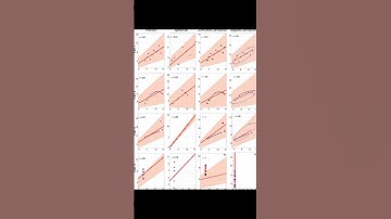 Robust correlation analyses: false positive  and power validation using a new open so... | RTCL.TV