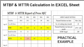 MTBF Vs MTTR Maintenance KPI in Excel Sheet