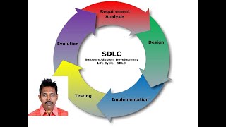 Requirements vs  User Stories In Software Development screenshot 5