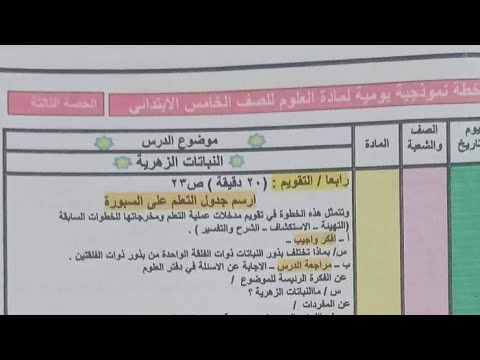 هذه خطة يومية لمادة العلوم ولجميع المراحل عدا الأولية لايوجد فيها مطويات