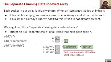 Hashing, Video 5  Separate Chains and Hash Tables