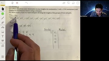 Displaying Quantitative Data with Dotplots and Stemplots | AP Statistics Lesson 1.2.1