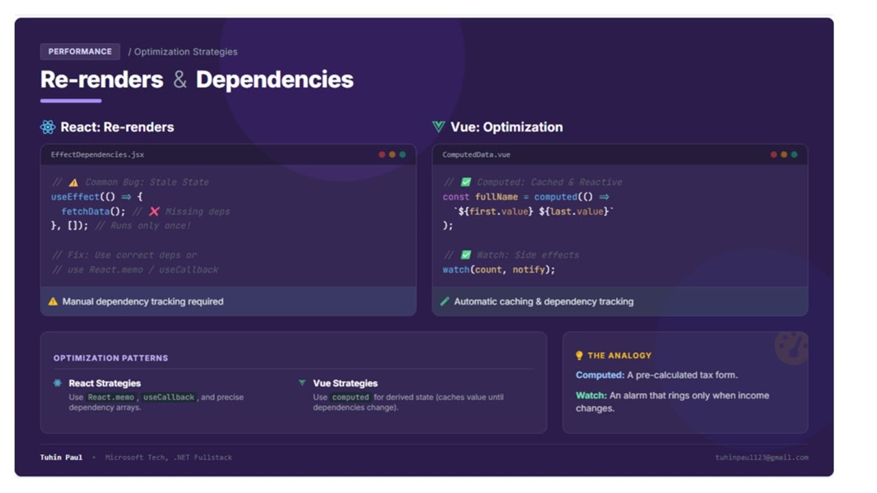 Stop Writing Slow Code: React vs. Vue Reactivity