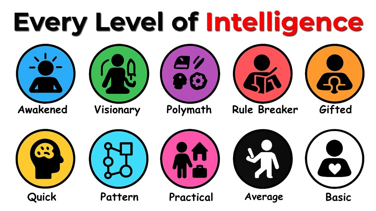 Every Level of IQ Explained in 5 Minutes - YouTube