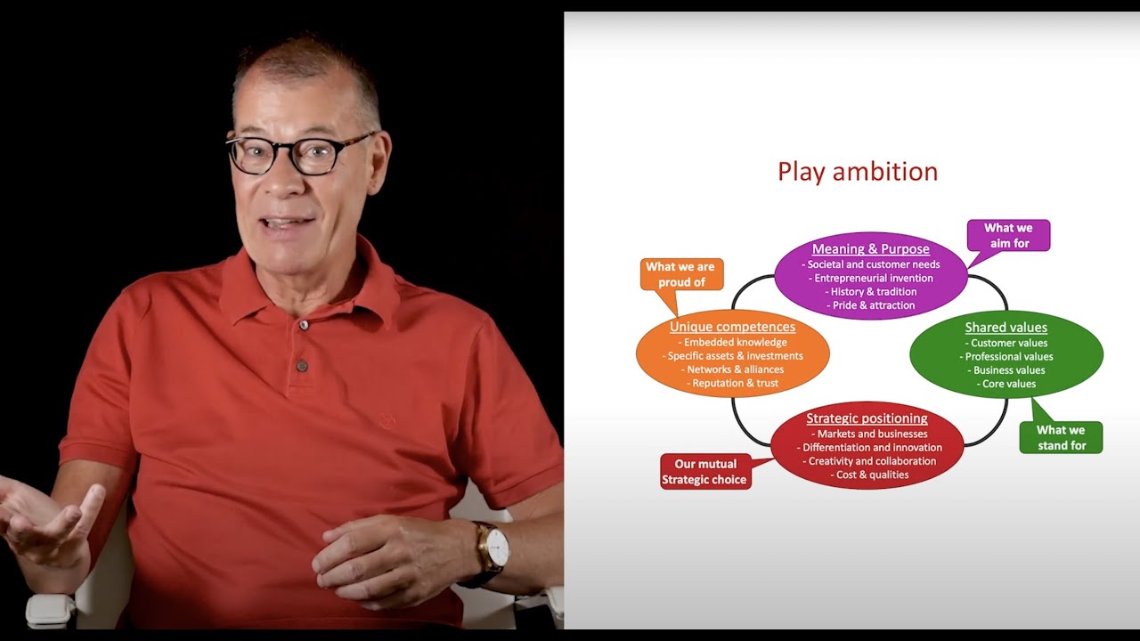 3 Visualizing The Play Ambition For Organizations Jaap Boonstra Youtube 3 Visualizing The Play Ambition For Organizations Jaap Boonstra Youtube