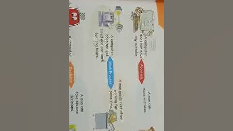 Grade-2nd Subject-Computer Topic-Chapter-1 (Computer-A Machine) Part-1