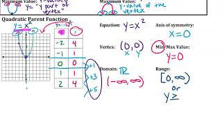 Alg 2H Unit 5 Day 1