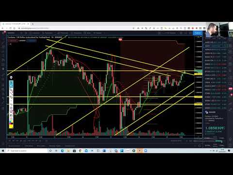 How I banked $1K trading Cardano with Order Flow