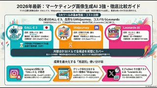 DALL-E 3 vs Midjourney vs Leonardo|マーケティング画像生成AIの選び方2026
