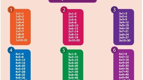 How to Make Multiplication Table of Any Integer in C Programming-Simple & Easy Way