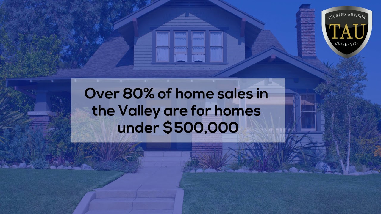 Listing Success Rate