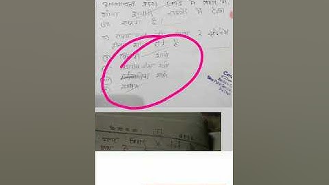 #67bpsc&cdpo "64 BPSC RTI COPY GS-2 HINDI MEDIUM IMPORTANT VIDEO