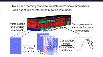 Physics-Informed Spatiotemporal Deep Learning for Emulating Coupled Dynamical Systems by Diane Oyen