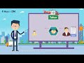 【Contract Trading101】EP6：What do Maker and Taker mean in contract trading