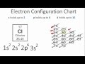 Chlorine Electron Configuration Concepts