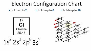 Chlorine Electron Configuration