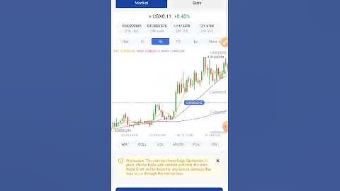 HOW TO MAKE ANALYSIS ON THE COINS  WITHOUT WAITING FOR THE SIGNAL#crypto#trading#cryptomoney