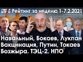 Бокаев, Лукпан, Навальный / Вакцинация, Путин, Токаев / Бозжыра / ТЭЦ-2 / НПО – ГИПЕРБОРЕЙ. Рейтинг