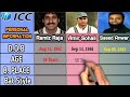 Ramiz Raja vs Amir Sohail vs Saeed Anwar batting comparison || Ramiz Raja vs Amir Sohail || TCL