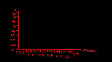 Principles of Cliometrics (Episode 5) - Distributions, the mean and the mode