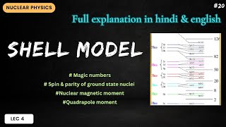 Shell model | Nuclear physics | Hindi & English , Mh-set 2024 syllabus