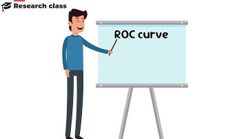 ROC curve (the easiest explanation ever) (Arabic)