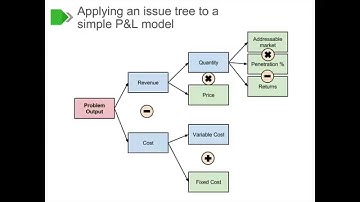 BeyondFormulas Modeling - 3. PROBLEM SOLVING - 5. Issue Trees