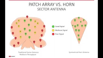 RF Elements Webinar - Increasing Throughput