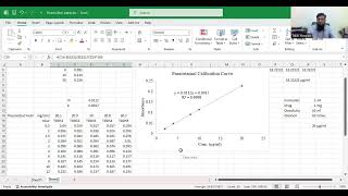 Dissolution Data Modeling Made EASY