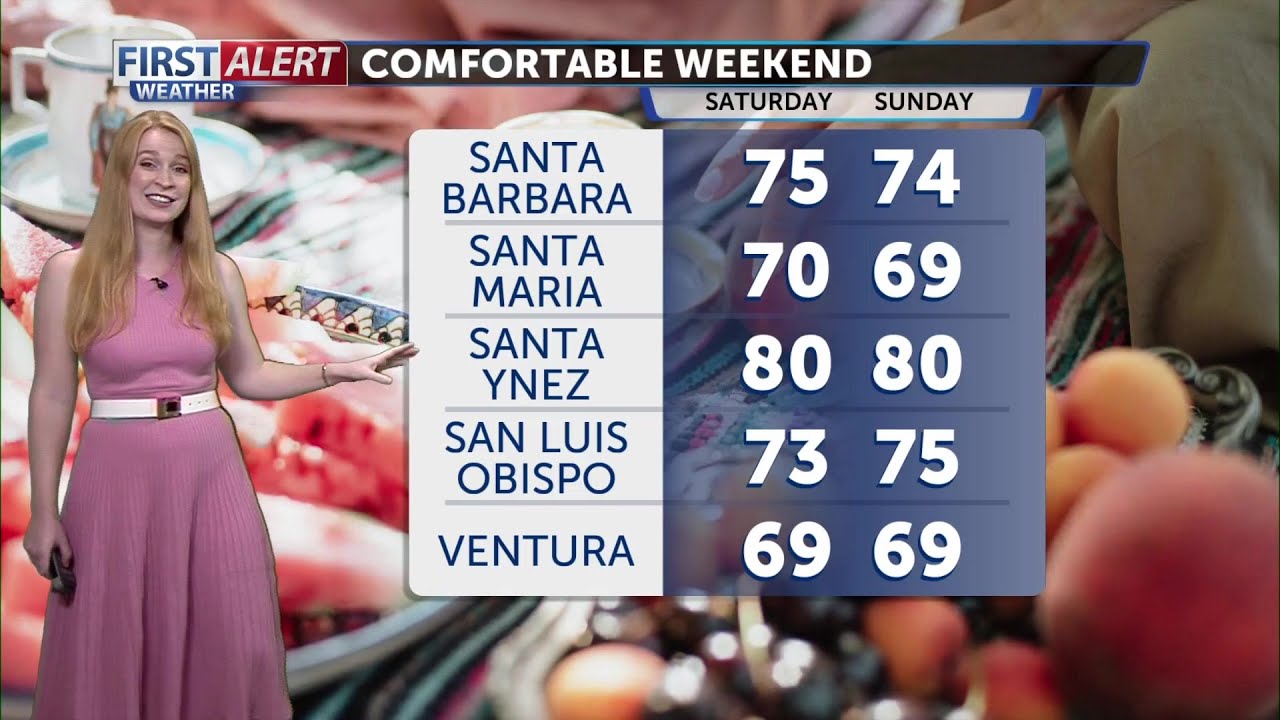 A comfortable weekend before another heat wave - YouTube