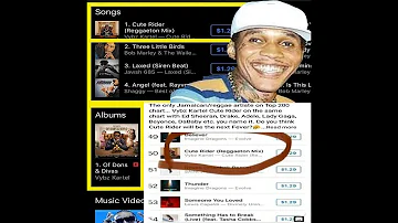 vybz kartel single cute rider is #1 on  the top 100 reggae itunes chart/and 50 on the hip hop chart