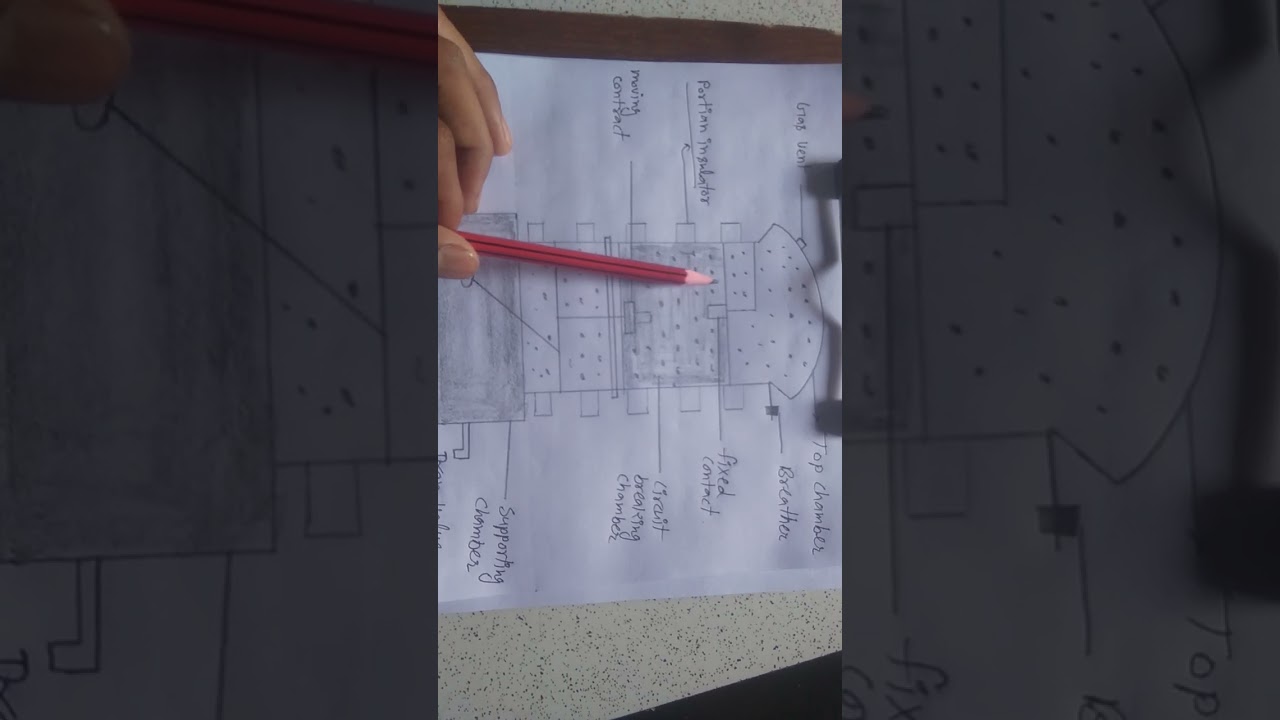 What is minimum oil circuit breaker