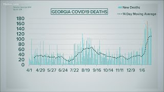 Coronavirus in Georgia for Jan. 29, 2021