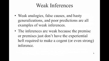 "An Introduction to Critical Thinking" (Chapter 5): Overview of Informal Fallacies