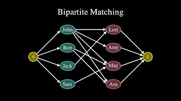 Bipartite Matching. Is there a perfect matching?