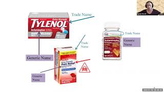 Drug Names: Generic Versus Trade