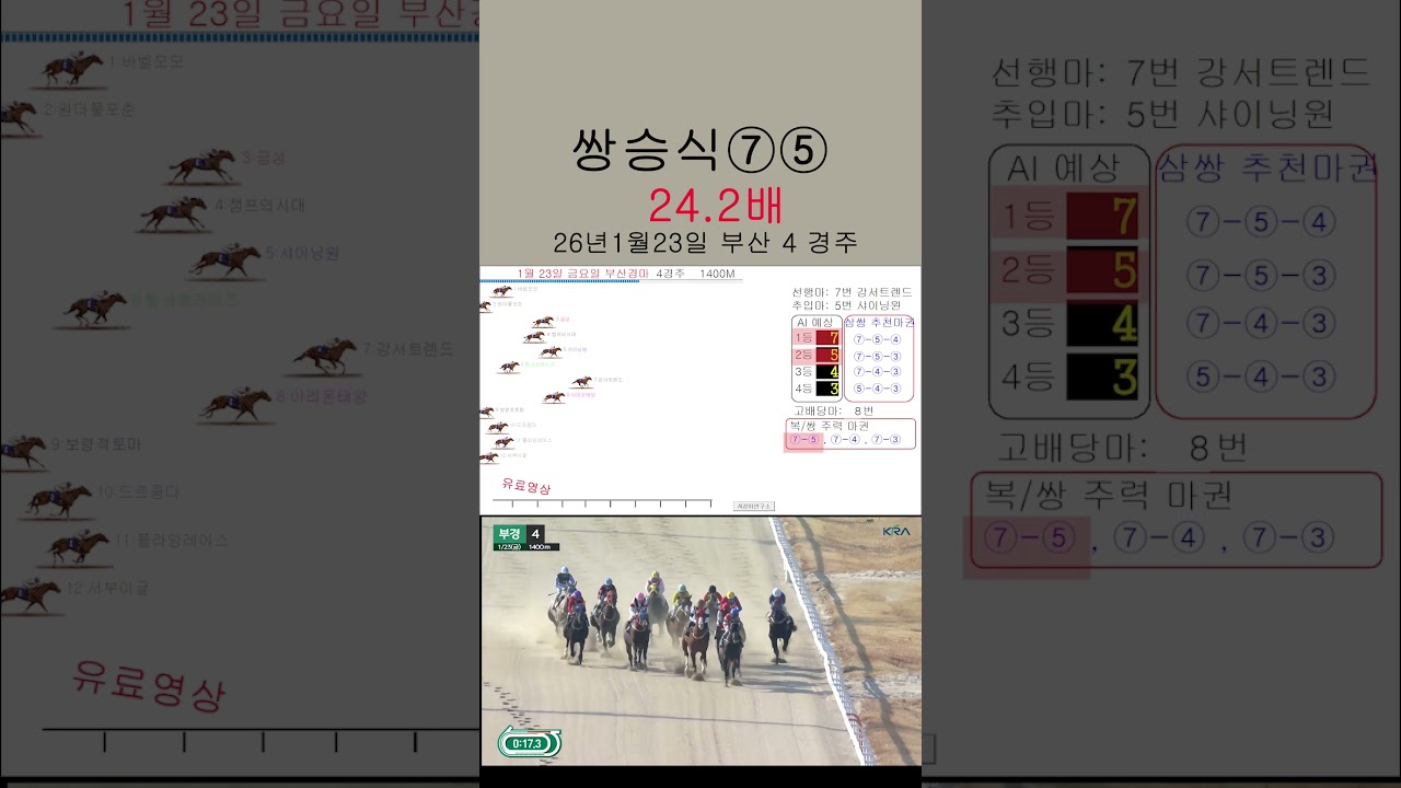 부산경마 24.2배 적중! AI가 잡아낸 쌍승 적중결과1월 23일 부산4경주#ai경마연구소