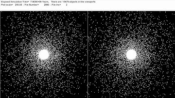 20000 Particles Gravitational Collapse and Core Oscillations