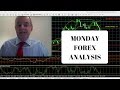 Daily Forex Market Analysis - May 22, 2020