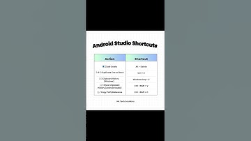 Android Studio Keyboard Shortcuts | Clipboard | Delete | Copy Path | Reference
