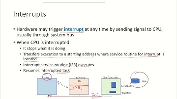 CO53 - Interrupts, Traps