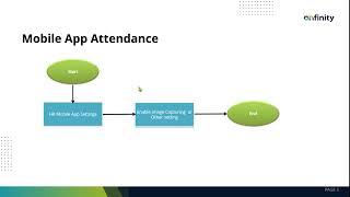 08 Attendance Management | HR Mobile App Settings screenshot 5