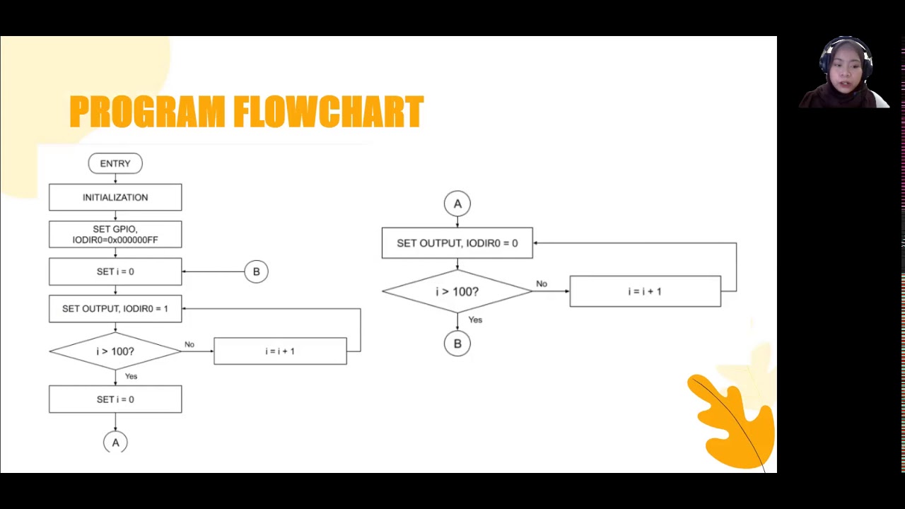 BEE2223 01P Assignment - Blinking LED - YouTube