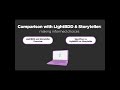 SpecFlow vs. Light BDD #programming #sdet #software #tutorial #test #development #specflow