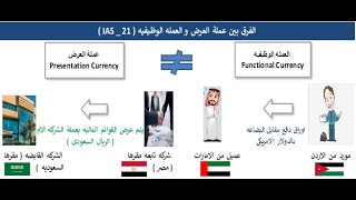 أثر التغير فى أسعار صرف العملات   تعريف بالمعيار IAS 21