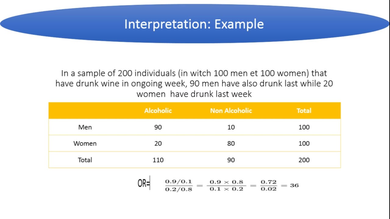 Odd Ratio and risk analysis in practice:calculation and interpretation in risk factors assessment