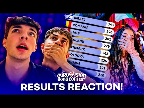 EUROVISION 2026 TELEVOTE REACTION (BULGARIA’S WIN) 🏆🇧🇬