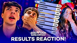 EUROVISION 2026 TELEVOTE REACTION (BULGARIA’S WIN) 🏆🇧🇬
