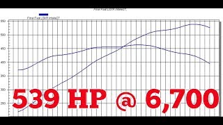 Heads/Cam/Intake on an LS1: How Much Power??